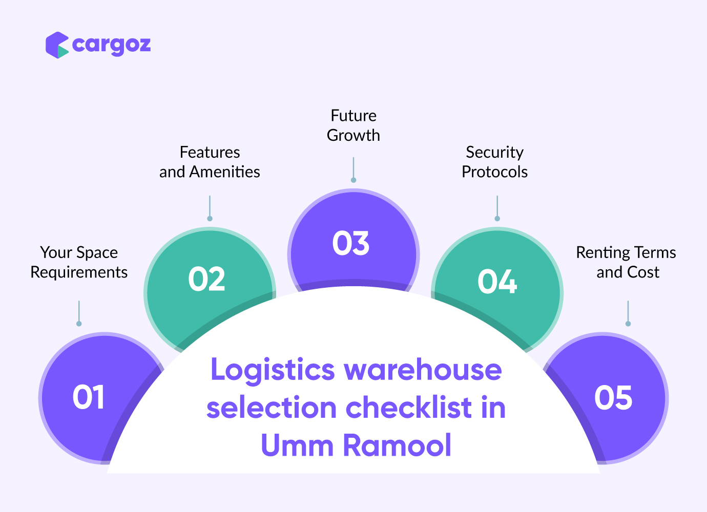  Key factors to consider when choosing a logistics warehouse in Umm Ramool
