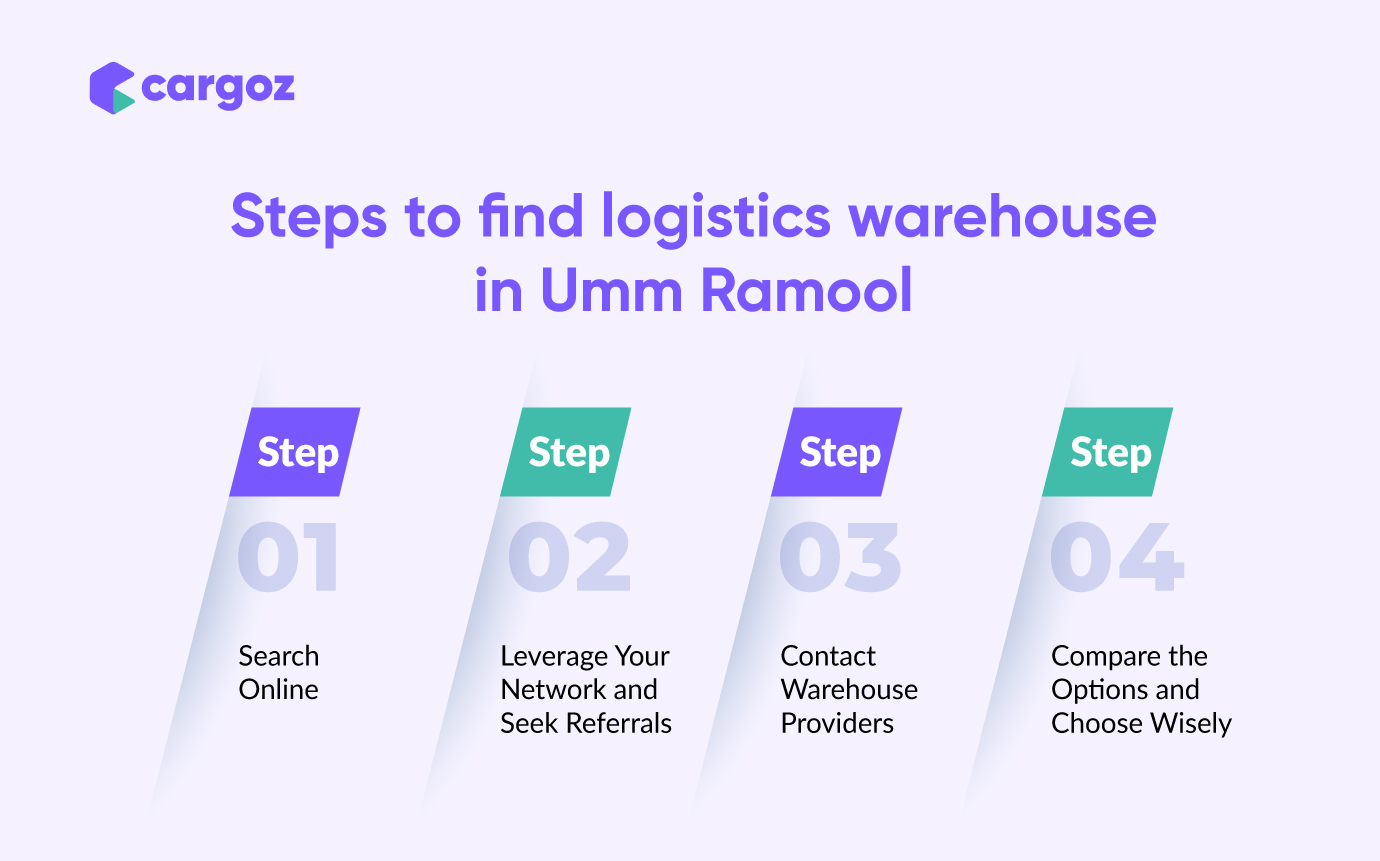 How to find the best logistics warehouse in Umm Ramool 