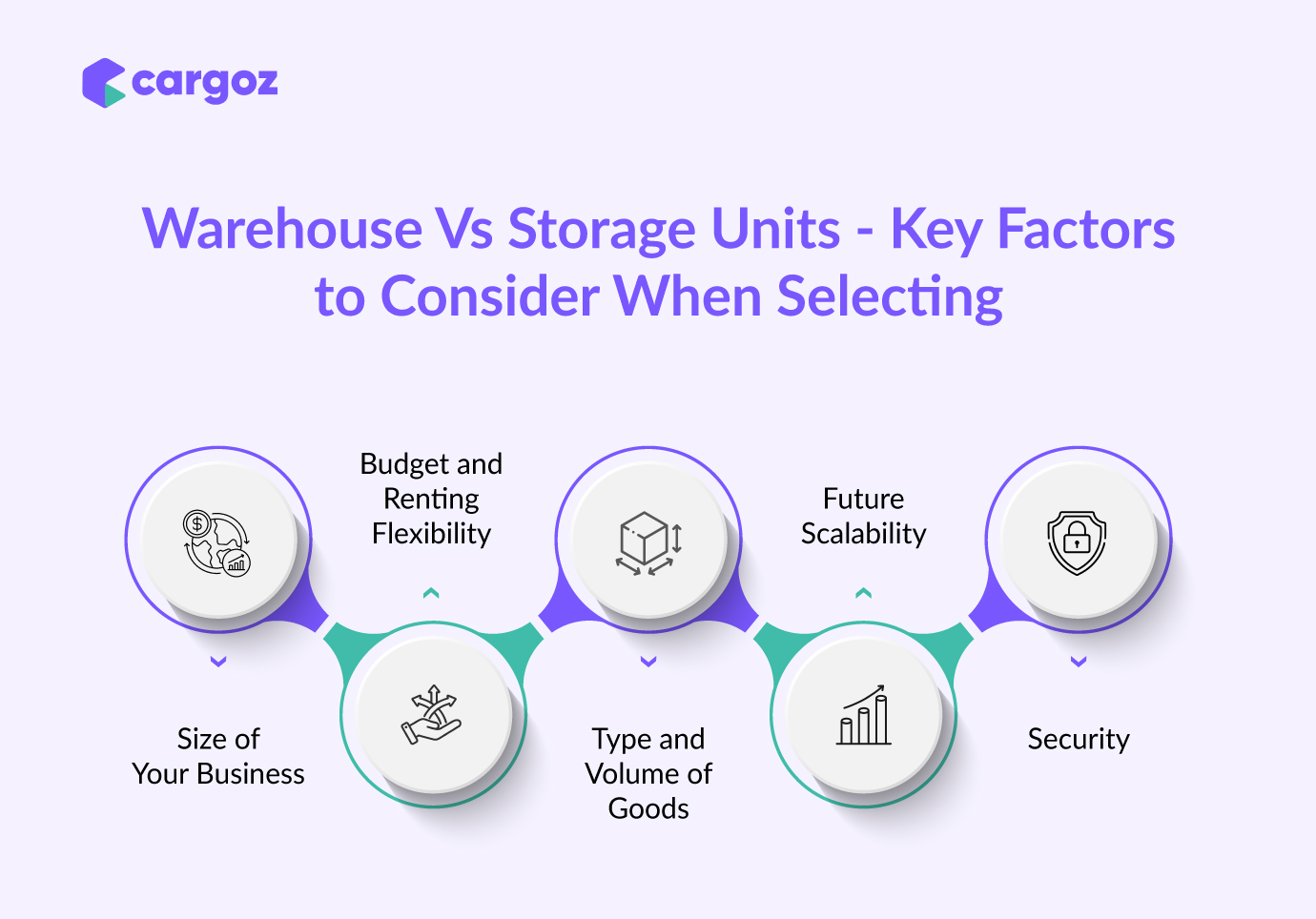 Infographic highlighting important selection factors for renting warehouse or storage unit