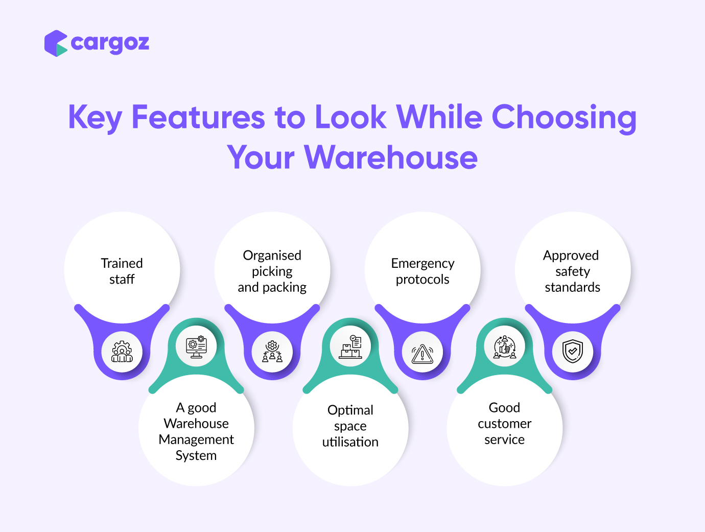 Checklist of key features to consider when selecting a warehouse for business operations